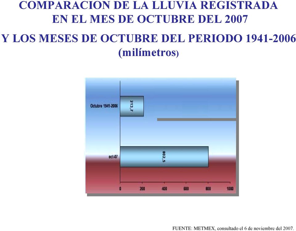 OCTUBRE DEL PERIODO 1941-2006 (milímetros)