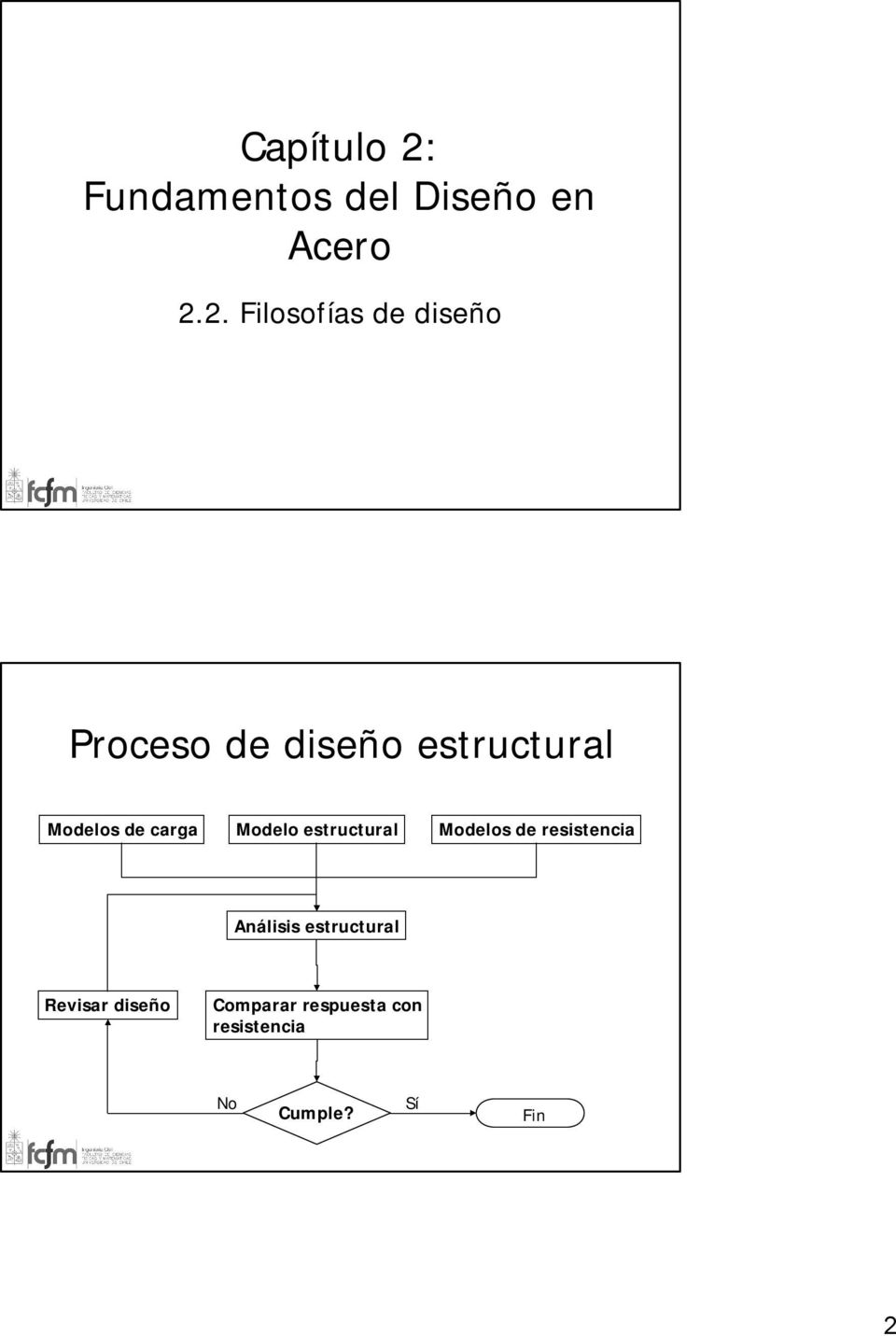 2. Filosofías de diseño Proceso de diseño estructural Modelos