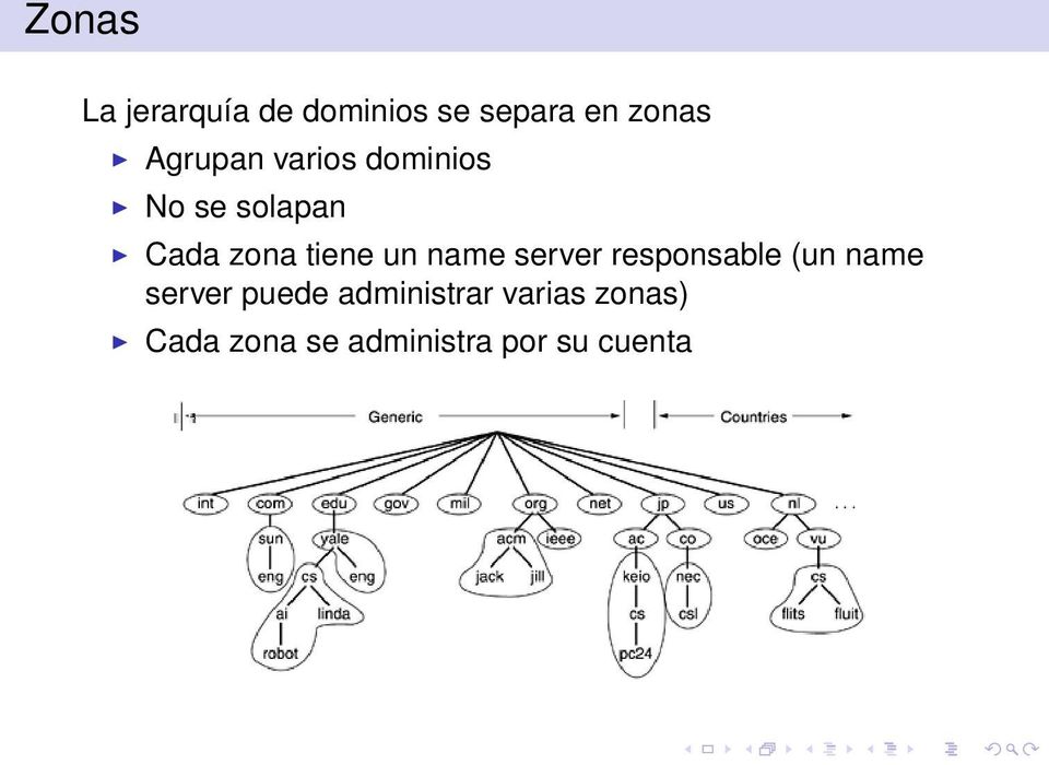 un name server responsable (un name server puede