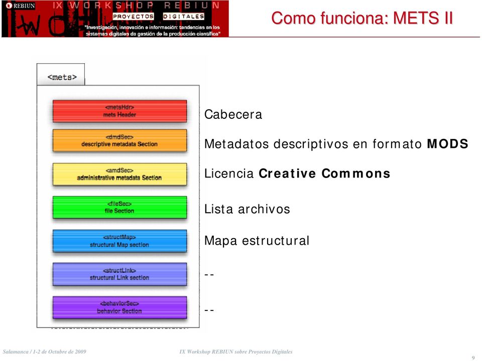 MODS Licencia Creative Commons
