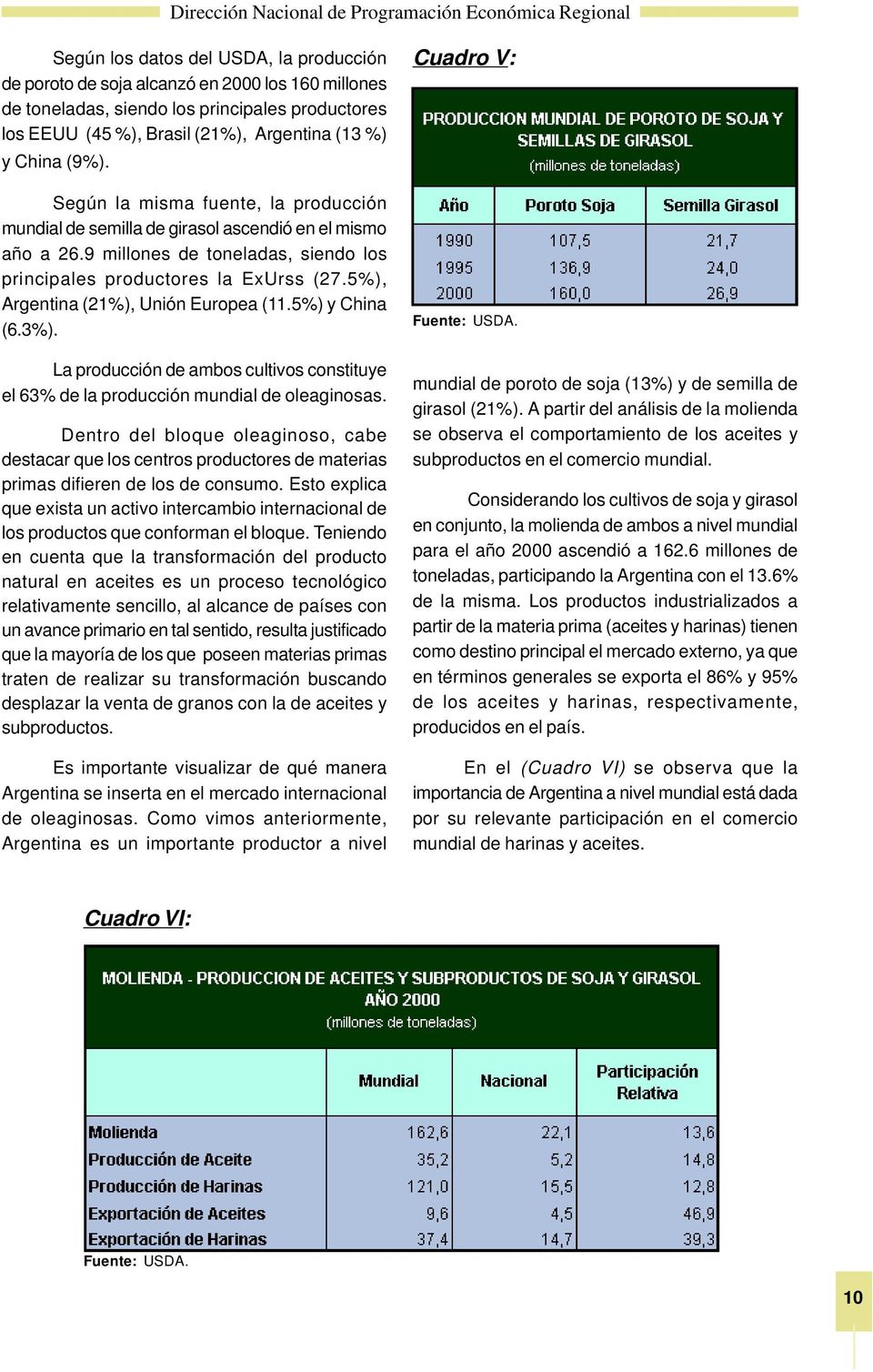 5%), Argentina (21%), Unión Europea (11.5%) y China (6.3%). La producción de ambos cultivos constituye el 63% de la producción mundial de oleaginosas.