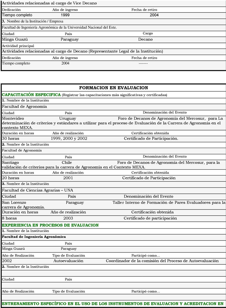 CAPACITACIÓN ESPECIFICA (Registrar las capacitaciones más significativas y certificadas) Facultad de Agronomía Denominación del Evento Montevideo Uruguay Foro de Decanos de Agronomía del Mercosur,
