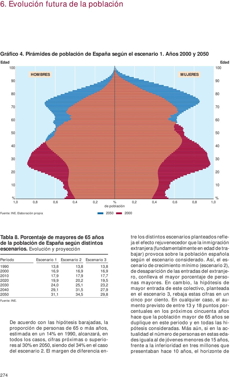 Elaboración propia 2050 2000 Tabla 8. Porcentaje de mayores de 65 años de la población de España según distintos escenarios.