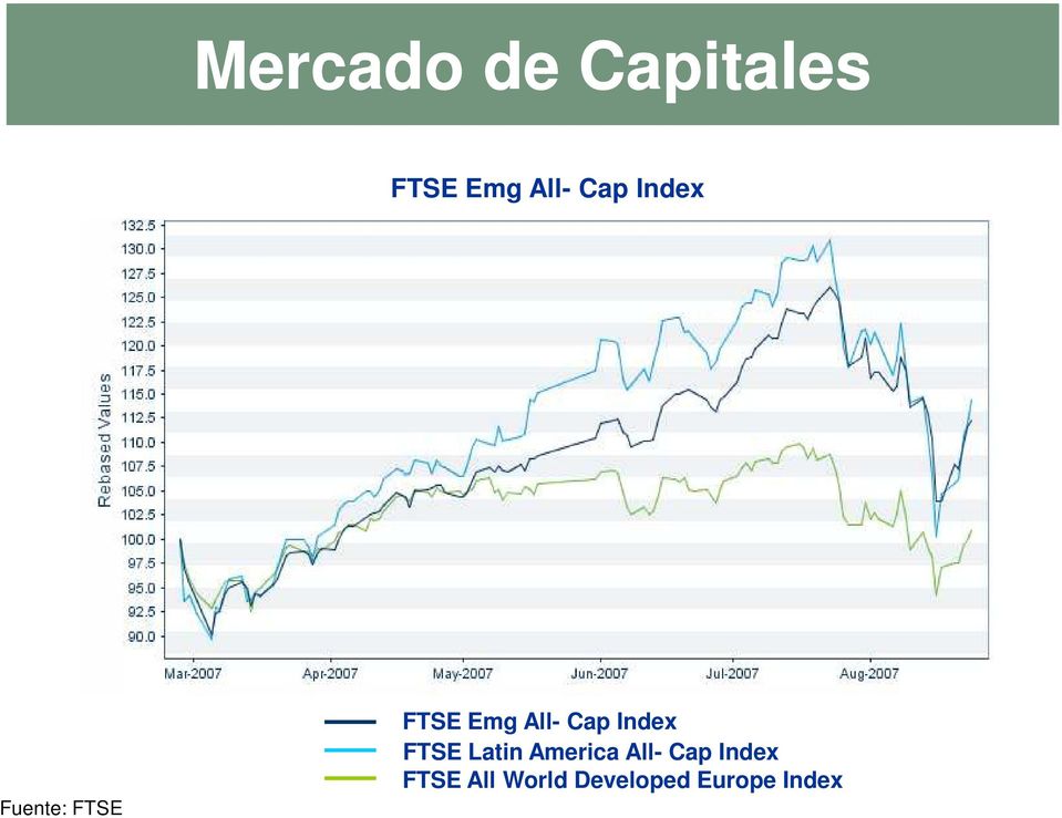 Index FTSE Latin America All- Cap