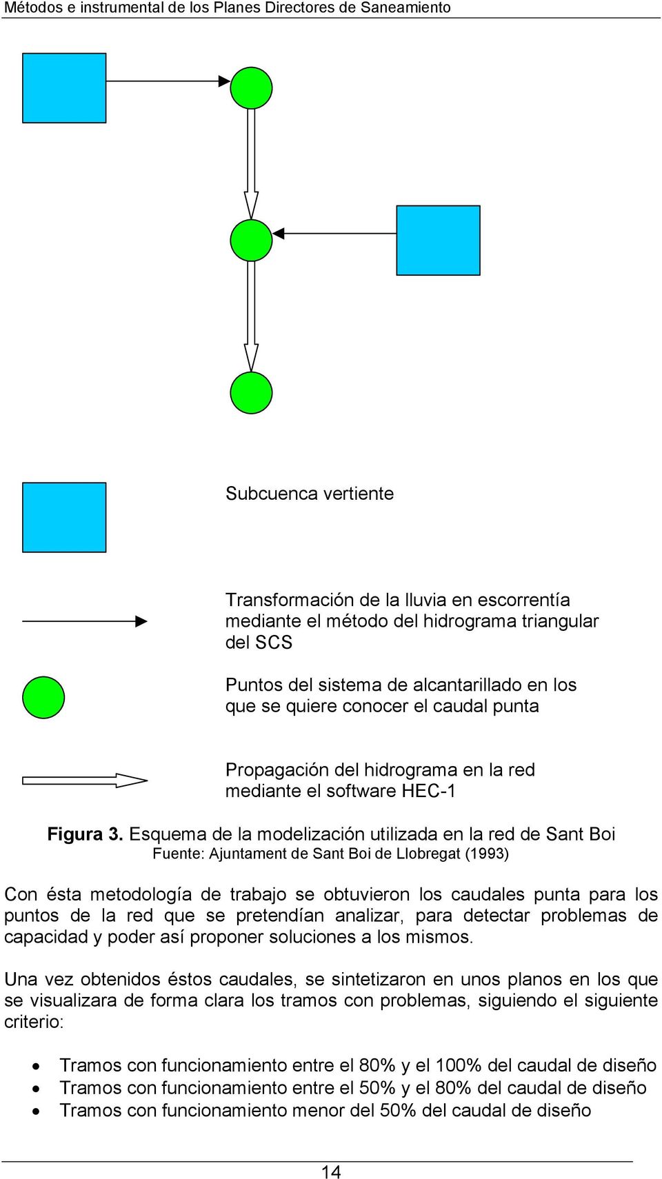 Esquema de la modelización utilizada en la red de Sant Boi Fuente: Ajuntament de Sant Boi de Llobregat (1993) Con ésta metodología de trabajo se obtuvieron los caudales punta para los puntos de la