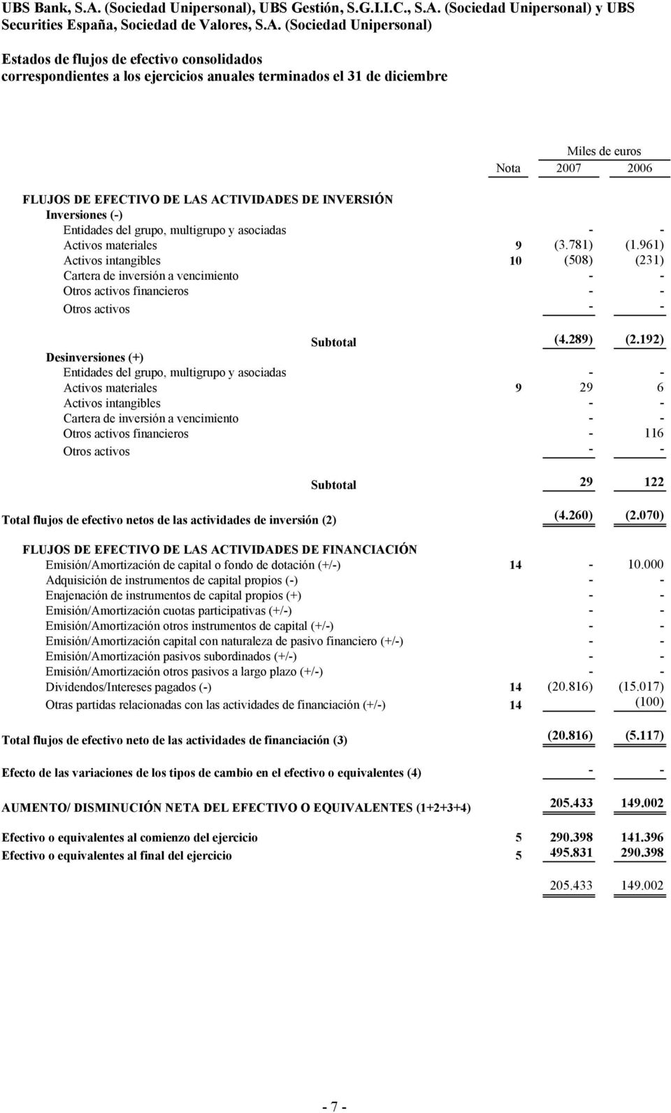 (Sociedad Unipersonal) y UBS Securities España, Sociedad de Valores, S.A.