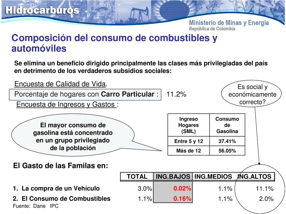 El mayor consumo de gasolina está concentrado en un grupo privilegiado de la población Ingreso Hogares (SML) Entre 5 y 12 Más de 12 Consumo de Gasolina 37.41% 56.
