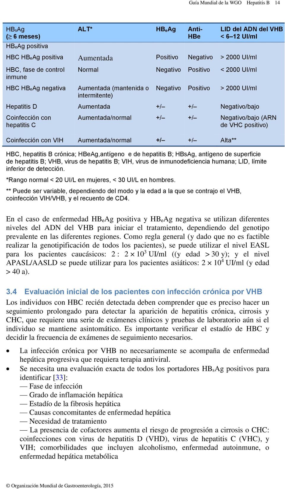 hepatitis C Aumentada/normal +/ +/ Negativo/bajo (ARN de VHC positivo) Coinfección con VIH Aumentada/normal +/ +/ Alta** HBC, hepatitis B crónica; HBeAg,antígeno e de hepatitis B; HBsAg, antígeno de