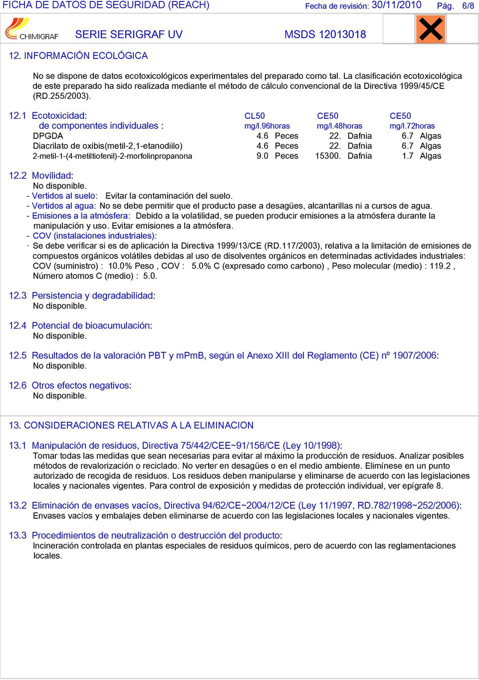 1 Ecotoxicidad: CL50 CE50 CE50 de componentes individuales : mg/l.96horas mg/l.48horas mg/l.72horas DPGDA 4.6 Peces 22. Dafnia 6.7 Algas Diacrilato de oxibis(metil-2,1-etanodiilo) 4.6 Peces 22. Dafnia 6.7 Algas 2-metil-1-(4-metiltiofenil)-2-morfolinpropanona 9.