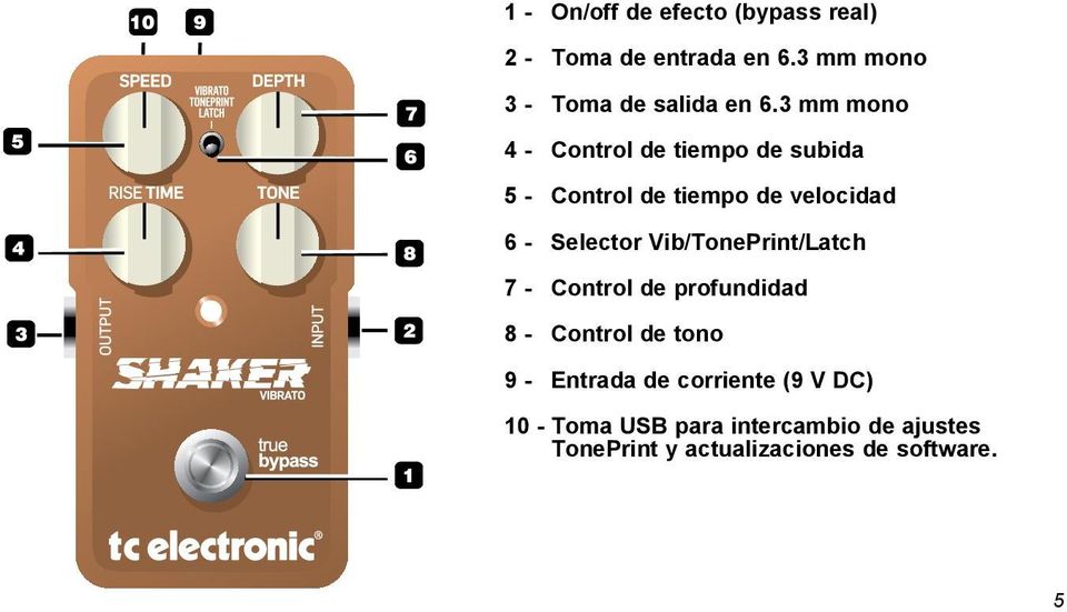 3 mm mono 4 - Control de tiempo de subida 5 - Control de tiempo de velocidad 6 - Selector