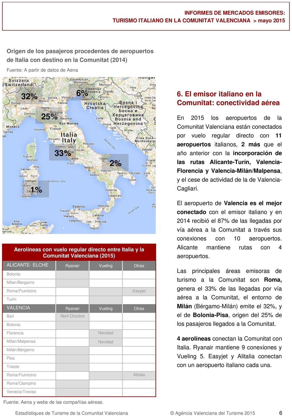 que el año anterior con la incorporación de las rutas Alicante-Turín, Valencia- Florencia y Valencia-Milán/Malpensa, y el cese de actividad de la de Valencia- Cagliari.
