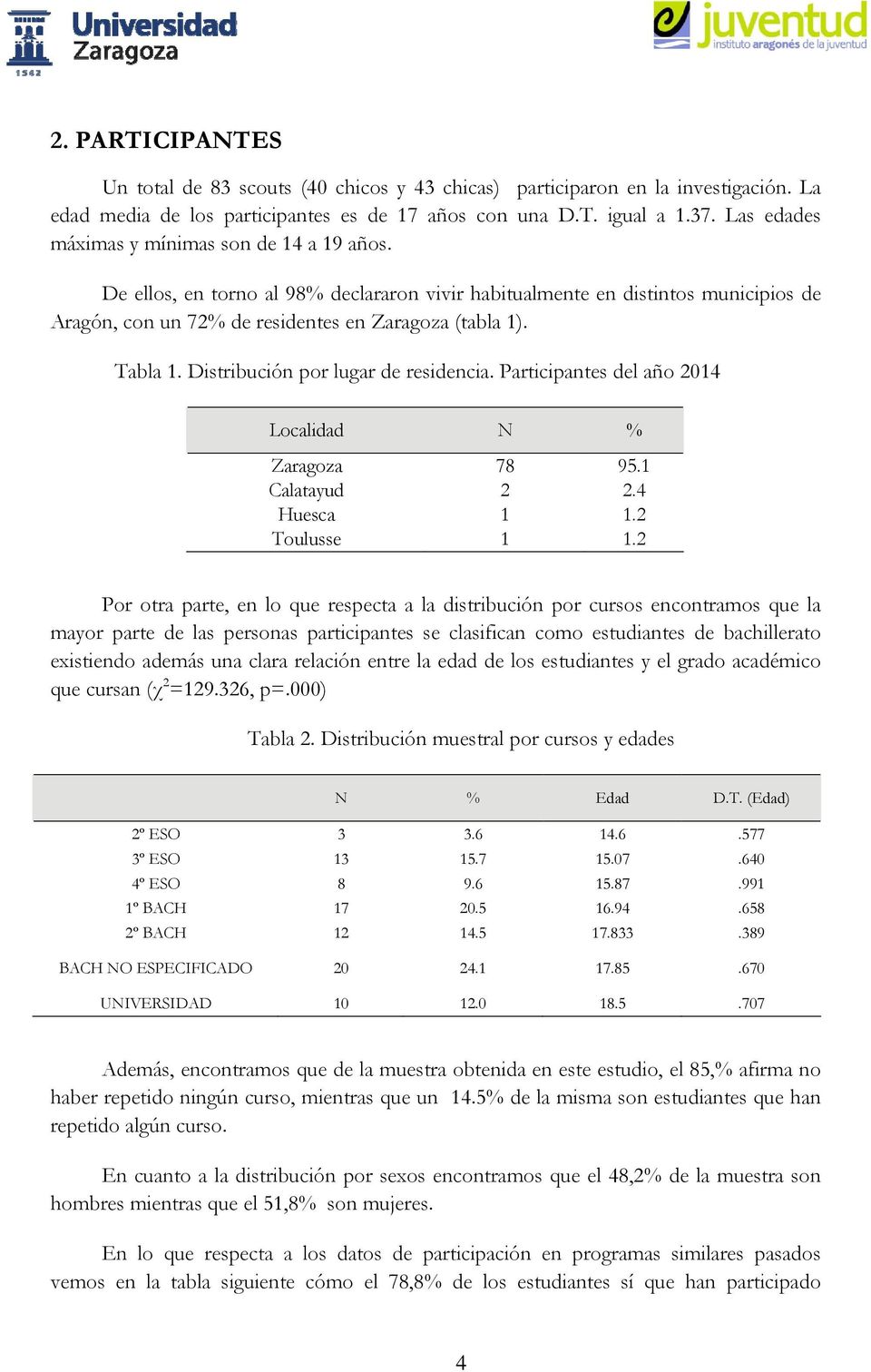 Distribución por lugar de residencia. Participantes del año 2014 Localidad N % Zaragoza 78 95.1 Calatayud 2 2.4 Huesca 1 1.2 Toulusse 1 1.