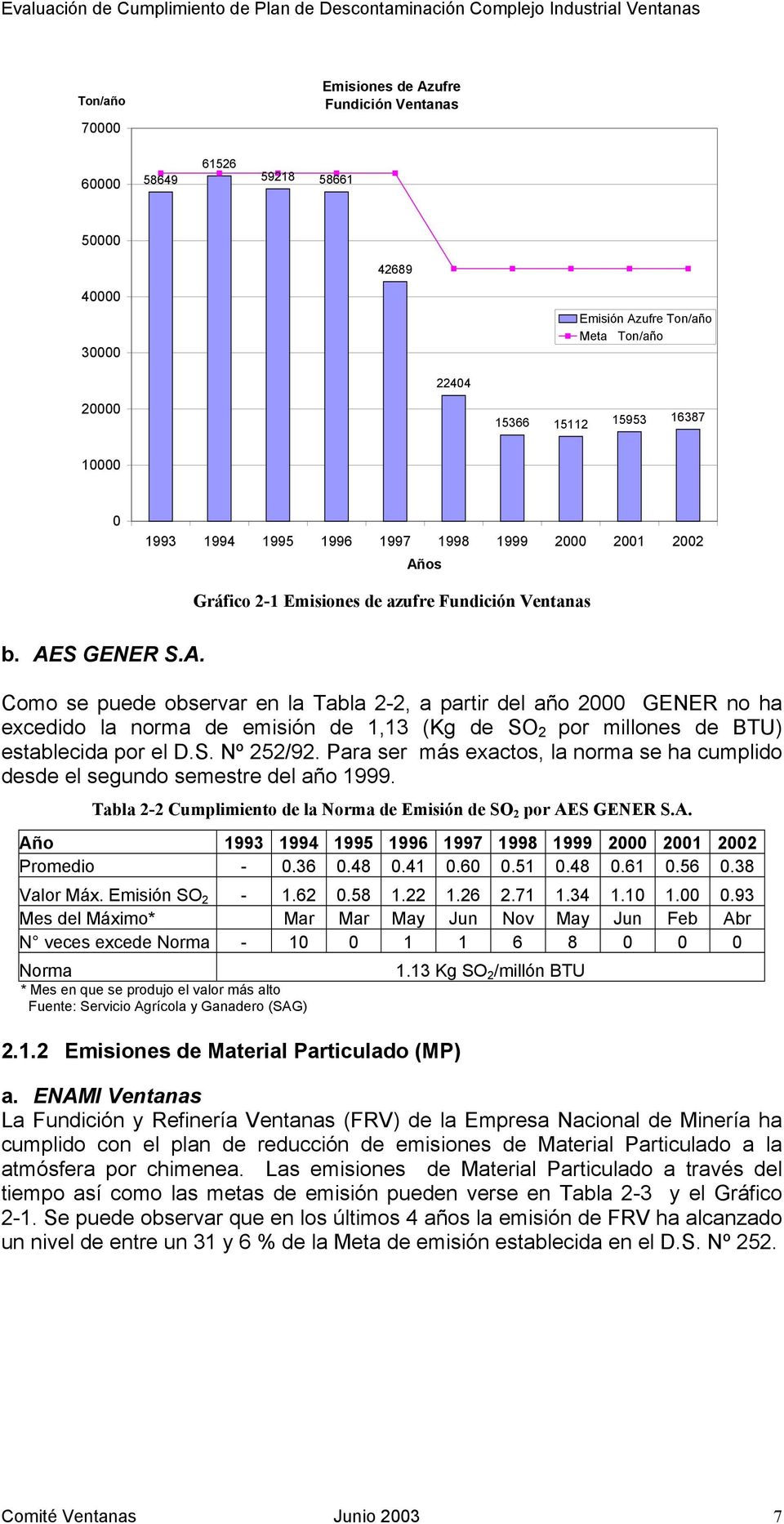 S GENER S.A. Como se puede observar en la Tabla 2-2, a partir del año 2 GENER no ha excedido la norma de emisión de 1,13 (Kg de SO 2 por millones de BTU) establecida por el D.S. Nº 252/92.