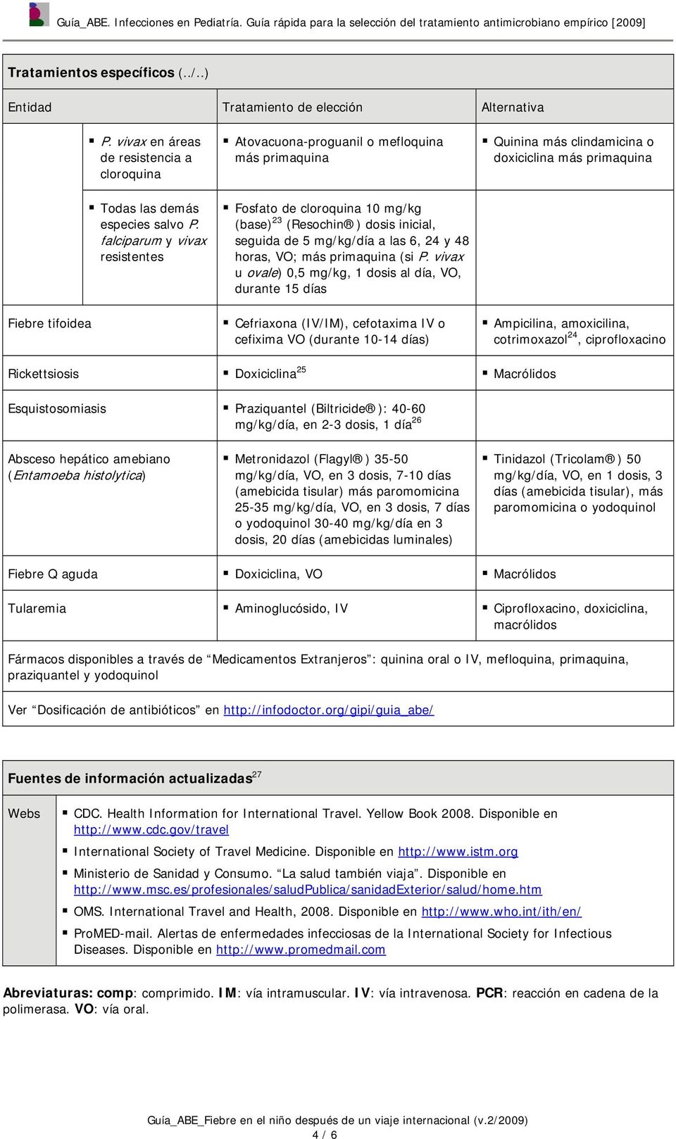 falciparum y vivax resistentes Fosfato de cloroquina 10 mg/kg (base) 23 (Resochin ) dosis inicial, seguida de 5 mg/kg/día a las 6, 24 y 48 horas, VO; más primaquina (si P.