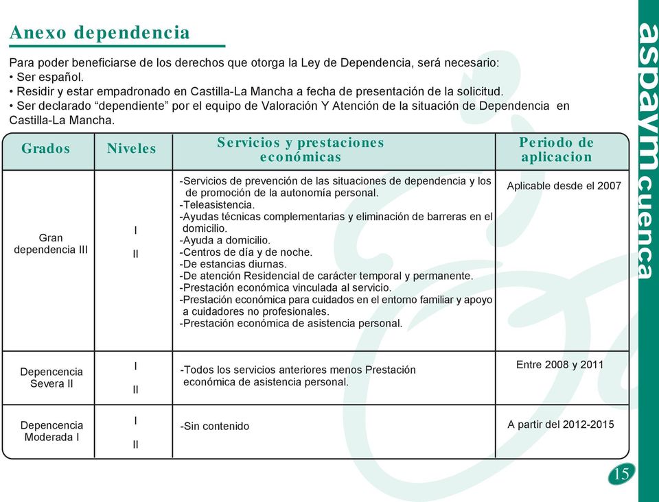 Ser declarado dependiente por el equipo de Valoración Y Atención de la situación de Dependencia en Castilla-La Mancha.