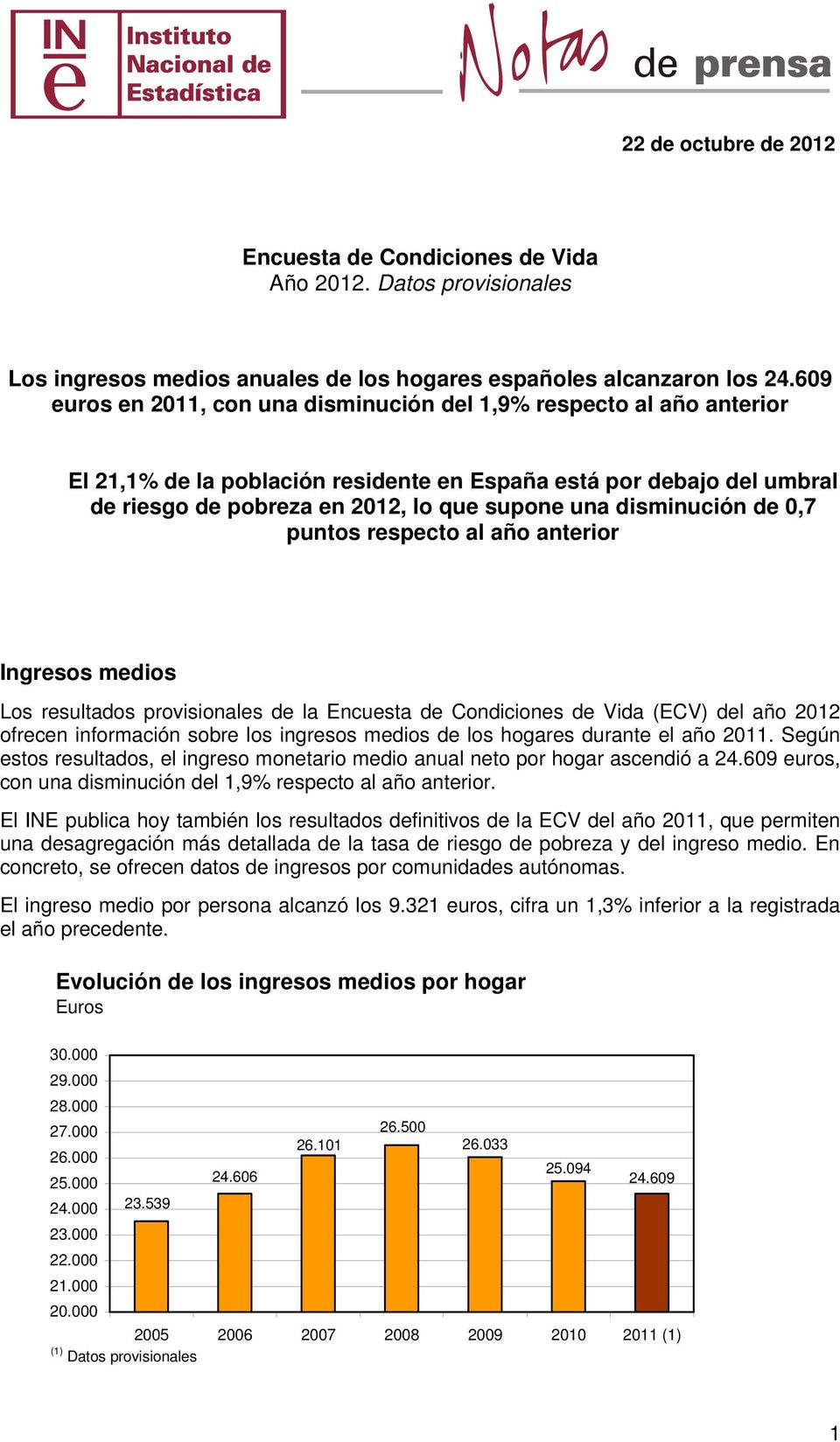 disminución de 0,7 puntos respecto al año anterior Ingresos medios Los resultados provisionales de la Encuesta de Condiciones de Vida (ECV) del año 2012 ofrecen información sobre los ingresos medios