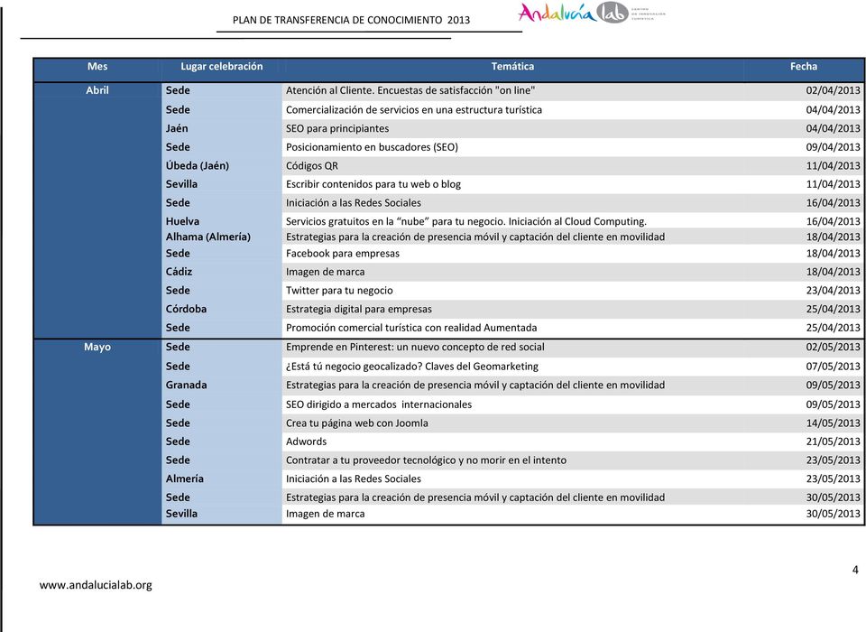 (SEO) 09/04/2013 Úbeda (Jaén) Códigos QR 11/04/2013 Sevilla Escribir contenidos para tu web o blog 11/04/2013 Sede Iniciación a las Redes Sociales 16/04/2013 Huelva Servicios gratuitos en la nube