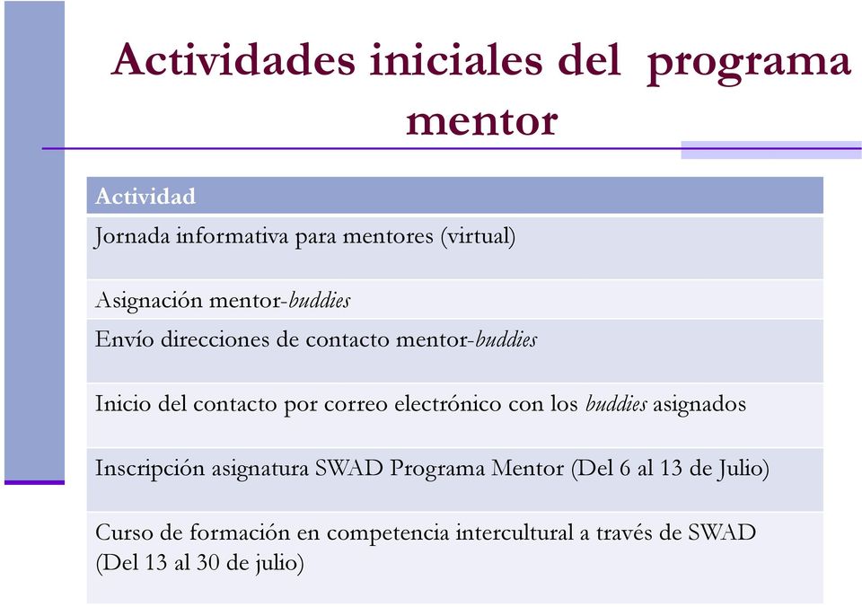 correo electrónico con los buddies asignados Inscripción asignatura SWAD Programa Mentor (Del 6