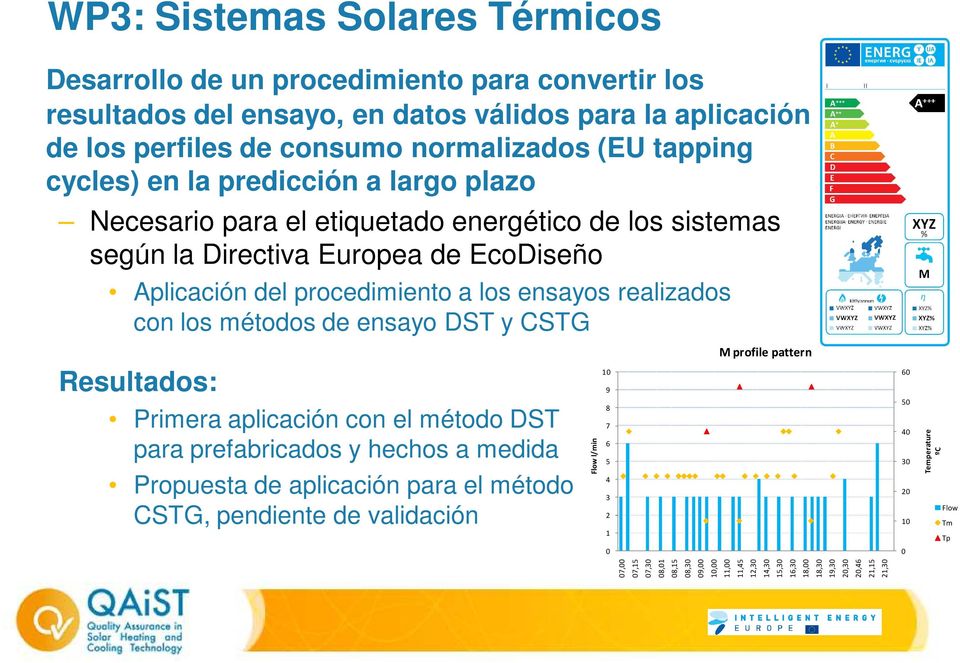 métodos de ensayo DST y CSTG M profile pattern Resultados: Primera aplicación con el método DST para prefabricados y hechos a medida Propuesta de aplicación para el método CSTG, pendiente de