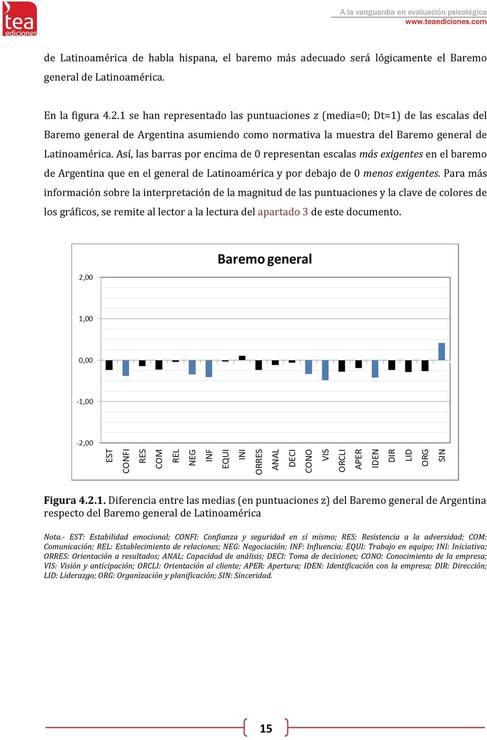 Así, las barras por encima de 0 representan escalas más exigentes en el baremo de Argentina que en el general de Latinoamérica y por debajo de 0 menos exigentes.