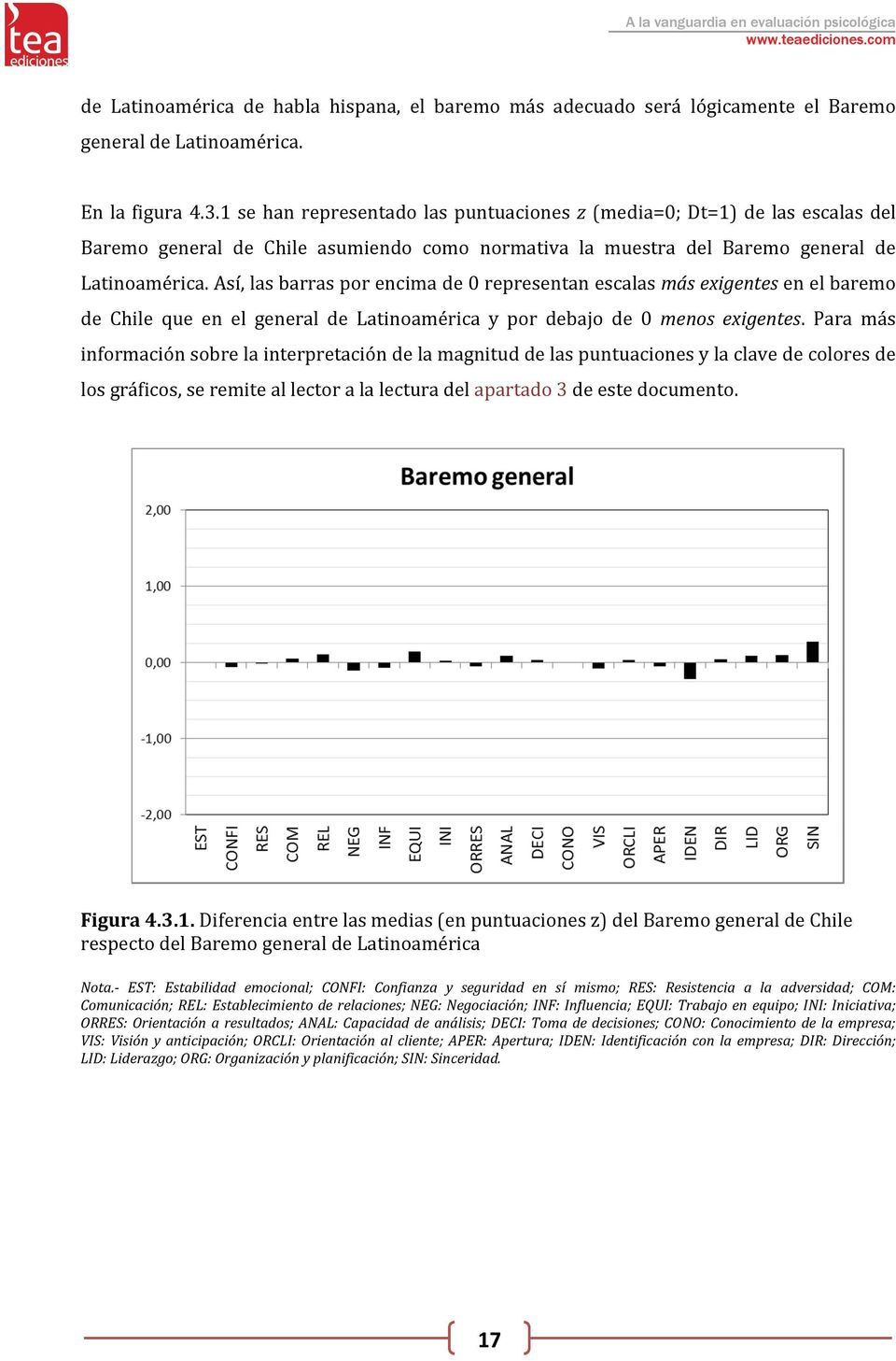 Así, las barras por encima de 0 representan escalas más exigentes en el baremo de Chile que en el general de Latinoamérica y por debajo de 0 menos exigentes.