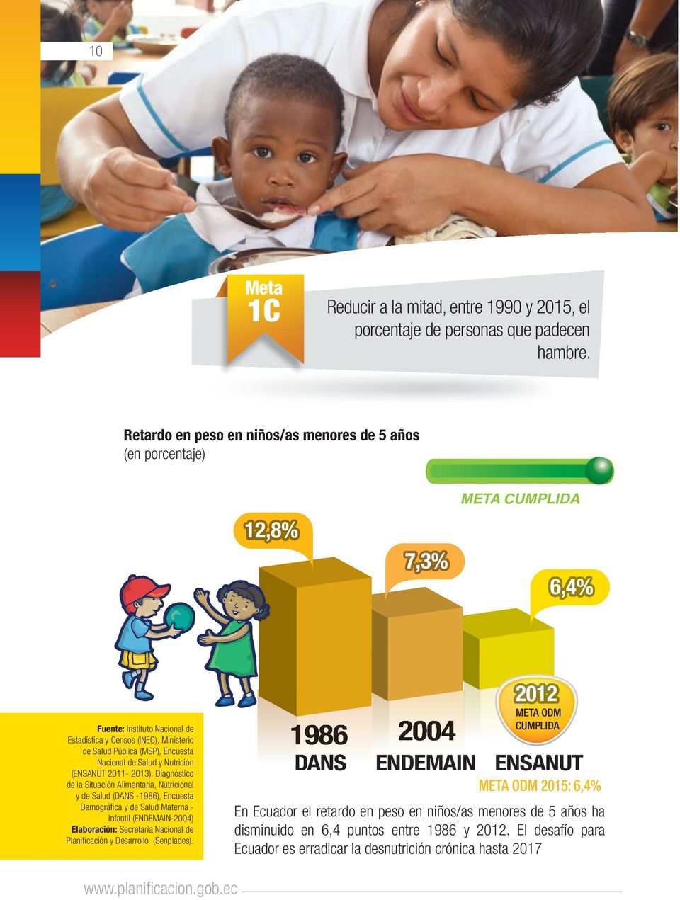 Nacional de Salud y Nutrición (ENSANUT 2011-2013), Diagnóstico de la Situación Alimentaria, Nutricional y de Salud (DANS -1986), Encuesta Demográfica y de Salud Materna - Infantil (ENDEMAIN-2004)