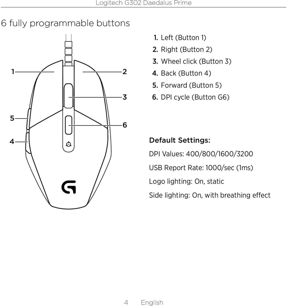 DPI cycle (Button G6) 5 6 4 Default Settings: DPI Values: 400/800/1600/200 USB