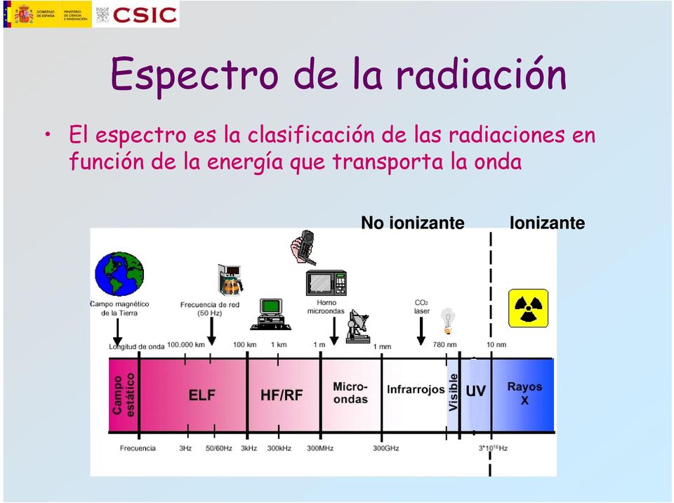 radiaciones en función de la energía