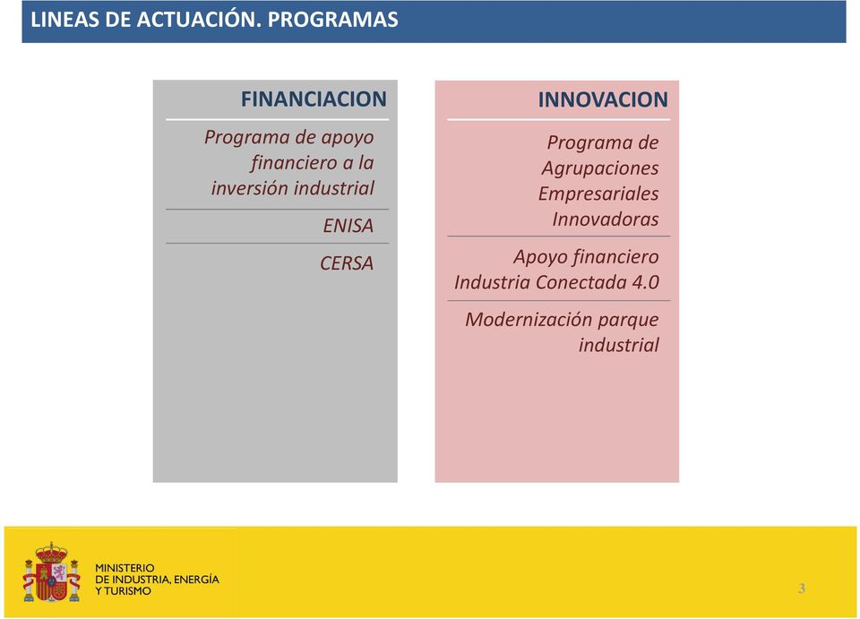 inversión industrial ENISA CERSA INNOVACION Programa de