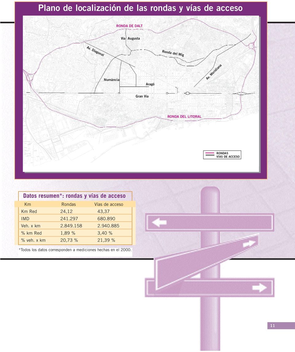 Meridiana Gran Via RONDA DEL LITORAL RONDAS VÍAS DE ACCESO Datos resumen*: rondas y vías de acceso Km Rondas
