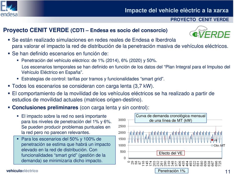 Los escenarios temporales se han definido en función de los datos del Plan Integral para el Impulso del Vehículo Eléctrico en España.