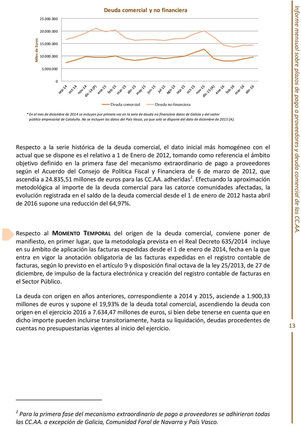 no financiera datos de Galicia y del sector público empresarial de Cataluña. No se incluyen los datos del País Vasco, ya que solo se dispone del dato de diciembre de 2015 (A).