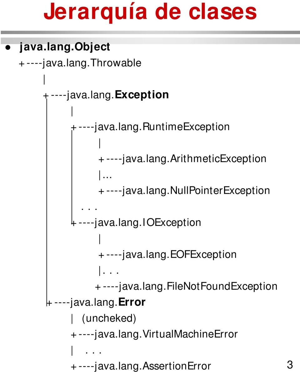 .. +----java.lang.ioexception +----java.lang.eofexception... +----java.lang.filenotfoundexception +----java.