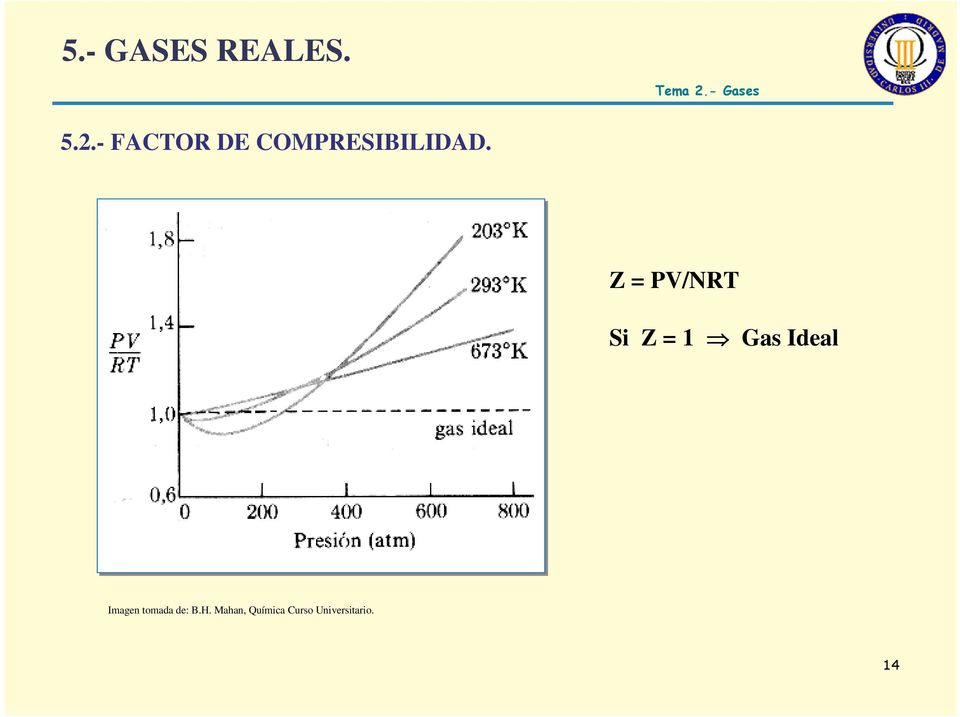 Z = PV/NRT Si Z = 1 Gas Ideal