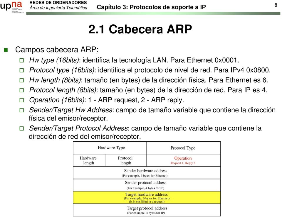 Para Ethernet es 6. Protocol length (8bits): tamaño (en bytes) de la dirección de red. Para IP es 4. Operation (16bits): 1 - ARP request, 2 - ARP reply.