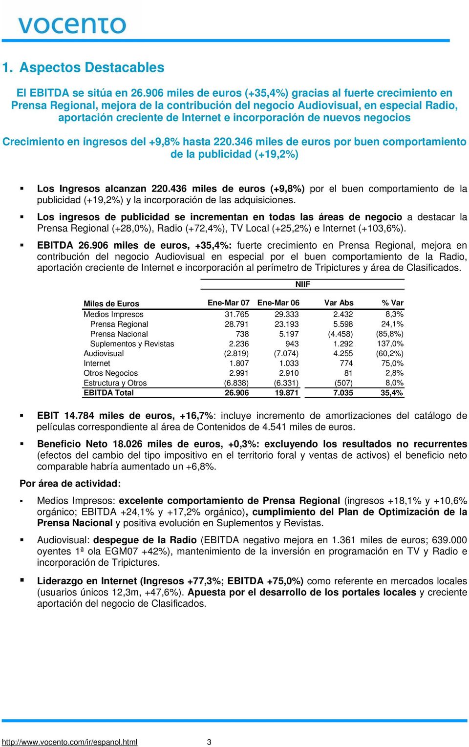nuevos negocios Crecimiento en ingresos del +9,8% hasta 220.346 miles de euros por buen comportamiento de la publicidad (+19,2%) Los Ingresos alcanzan 220.