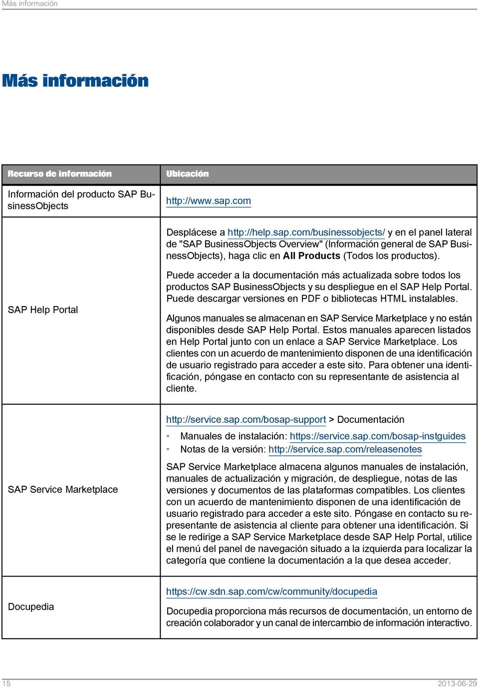 com/businessobjects/ y en el panel lateral de "SAP BusinessObjects Overview" (Información general de SAP BusinessObjects), haga clic en All Products (Todos los productos).