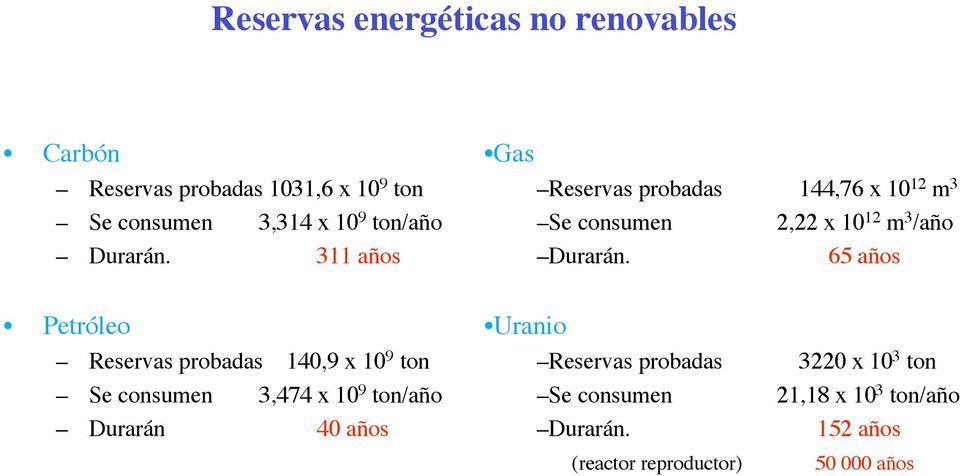 65 años Petróleo Reservas probadas 140,9 x 10 9 ton Se consumen 3,474 x 10 9 ton/año Durarán 40 años Uranio