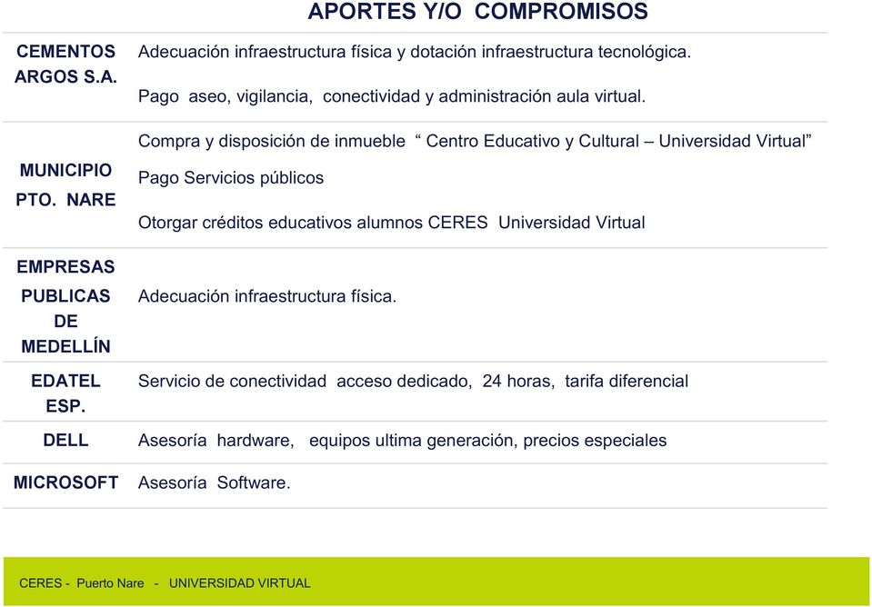 Compra y disposición de inmueble Centro Educativo y Cultural Universidad Virtual MUNICIPIO PTO.