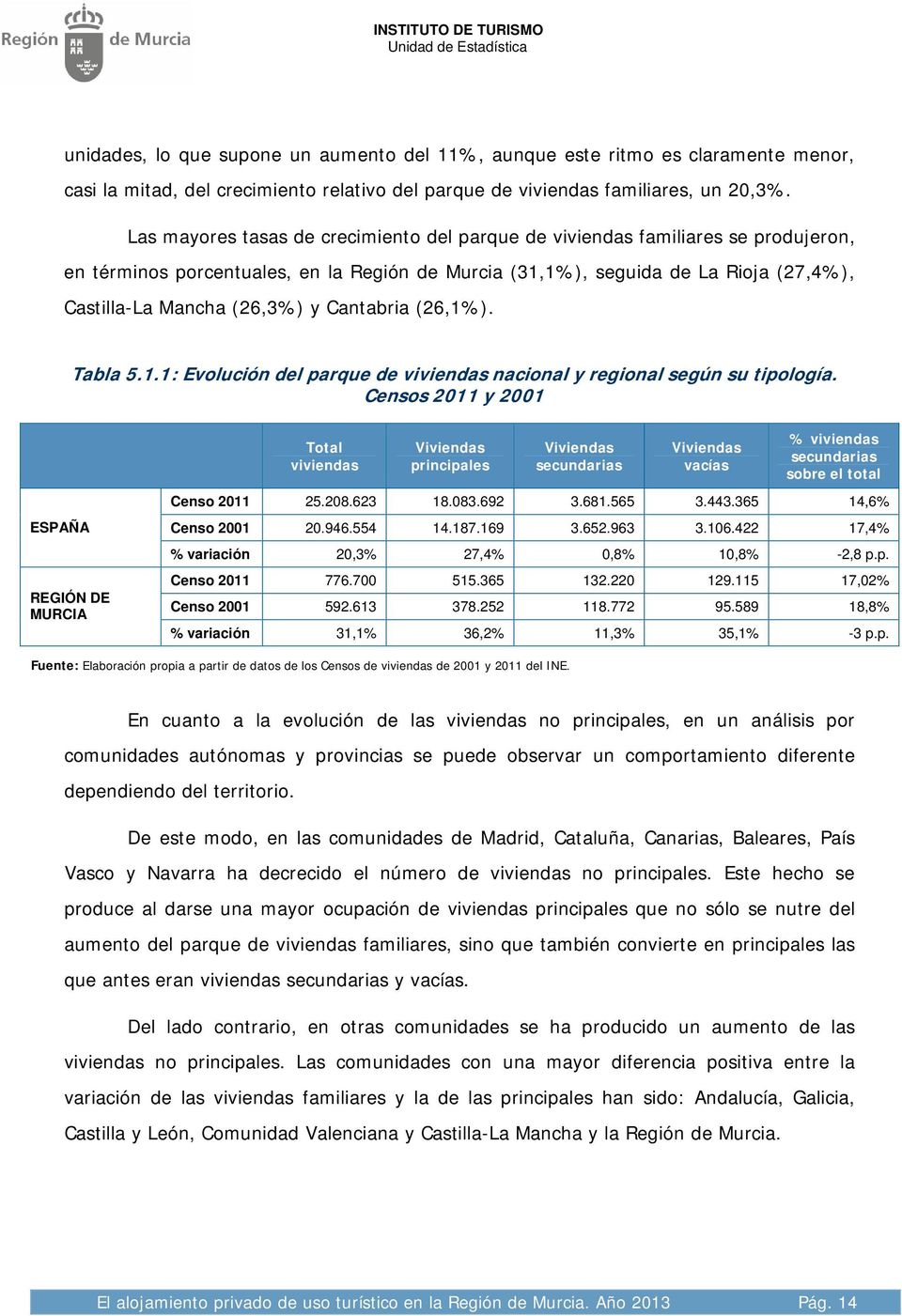 Cantabria (26,1%). Tabla 5.1.1: Evolución del parque de viviendas nacional y regional según su tipología.
