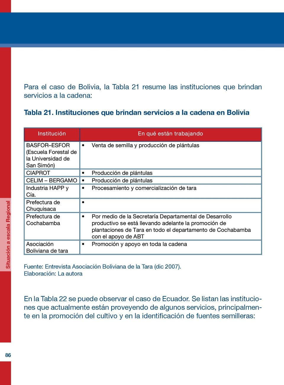 Boliviana de la Tara (dic 2007). En la Tabla 22 se puede observar el caso de Ecuador.