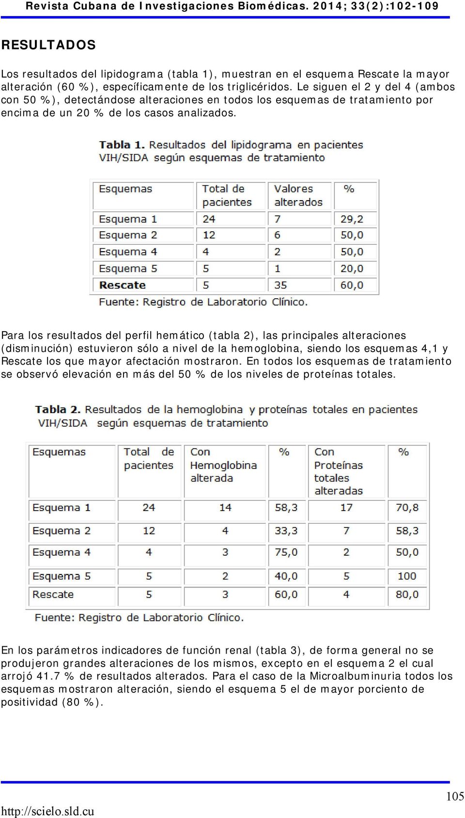 Para los resultados del perfil hemático (tabla 2), las principales alteraciones (disminución) estuvieron sólo a nivel de la hemoglobina, siendo los esquemas 4,1 y Rescate los que mayor afectación