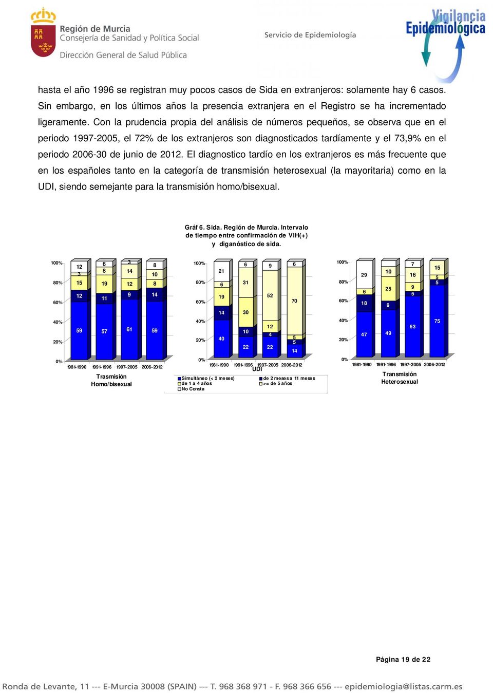 2012. El diagnostico tardío en los extranjeros es más frecuente que en los españoles tanto en la categoría de transmisión heterosexual (la mayoritaria) como en la UDI, siendo semejante para la