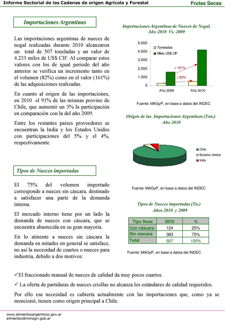 En cuanto al origen de las importaciones, en 21 el 91% de las mismas provino de Chile, que aumentó un 3% la participación en comparación con la del año 29.