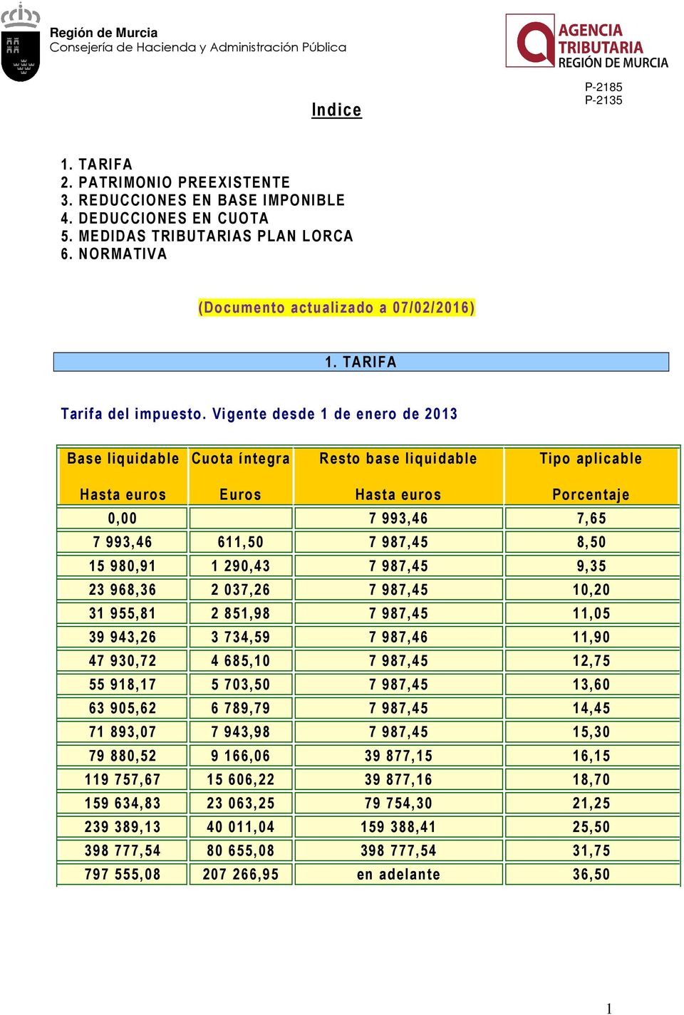 Vigente desde 1 de enero de 2013 Base liquidable Cuota íntegra Resto base liquidable Tipo aplicable Hasta euros Euros Hasta euros Porcentaje 0,00 7 993,46 7,65 7 993,46 611,50 7 987,45 8,50 15 980,91