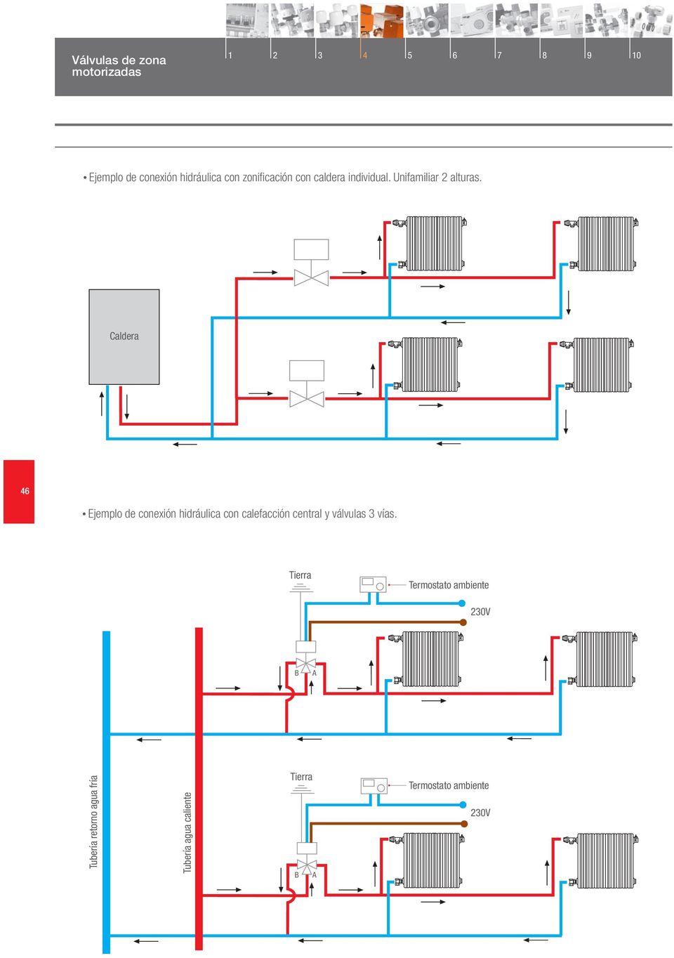 Caldera 46 Ejemplo de conexión hidráulica con calefacción central y válvulas 3 vías.
