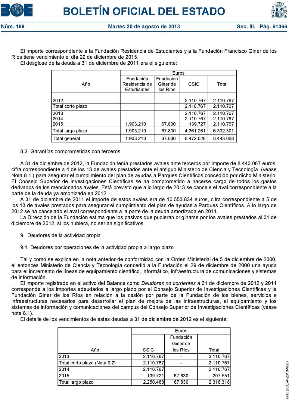 El desglose de la deuda a 31 de diciembre de 2011 era el siguiente: Año Fundación Residencia de Estudiantes Fundación Giner de los Ríos CSIC Total 2012 2.110.767 2.110.767 Total corto plazo 2.110.767 2.110.767 2013 2.