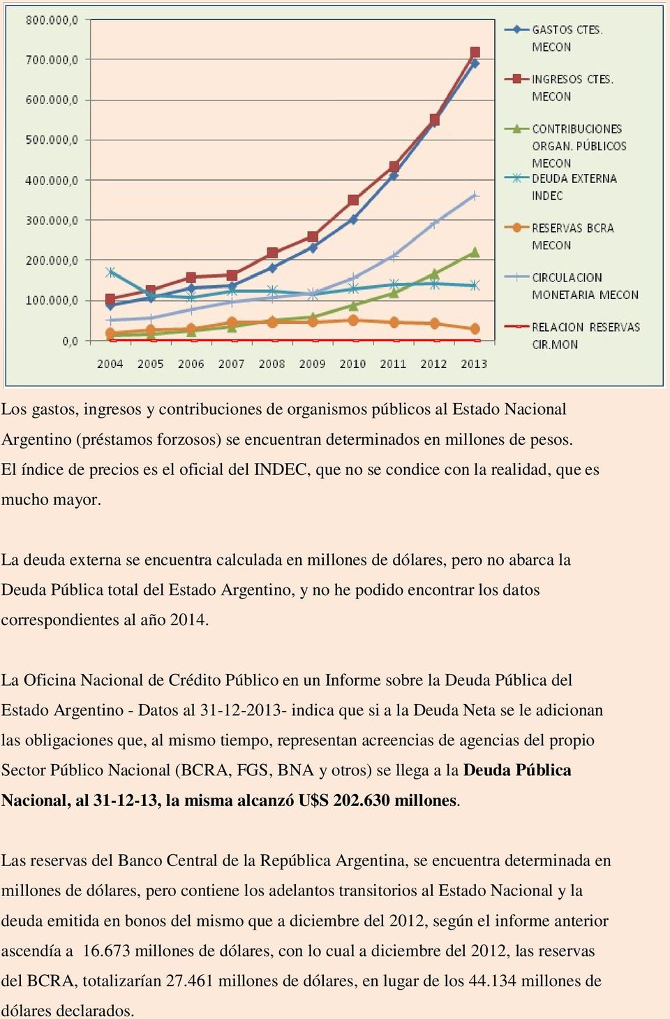 La deuda externa se encuentra calculada en millones de dólares, pero no abarca la Deuda Pública total del Estado Argentino, y no he podido encontrar los datos correspondientes al año 2014.