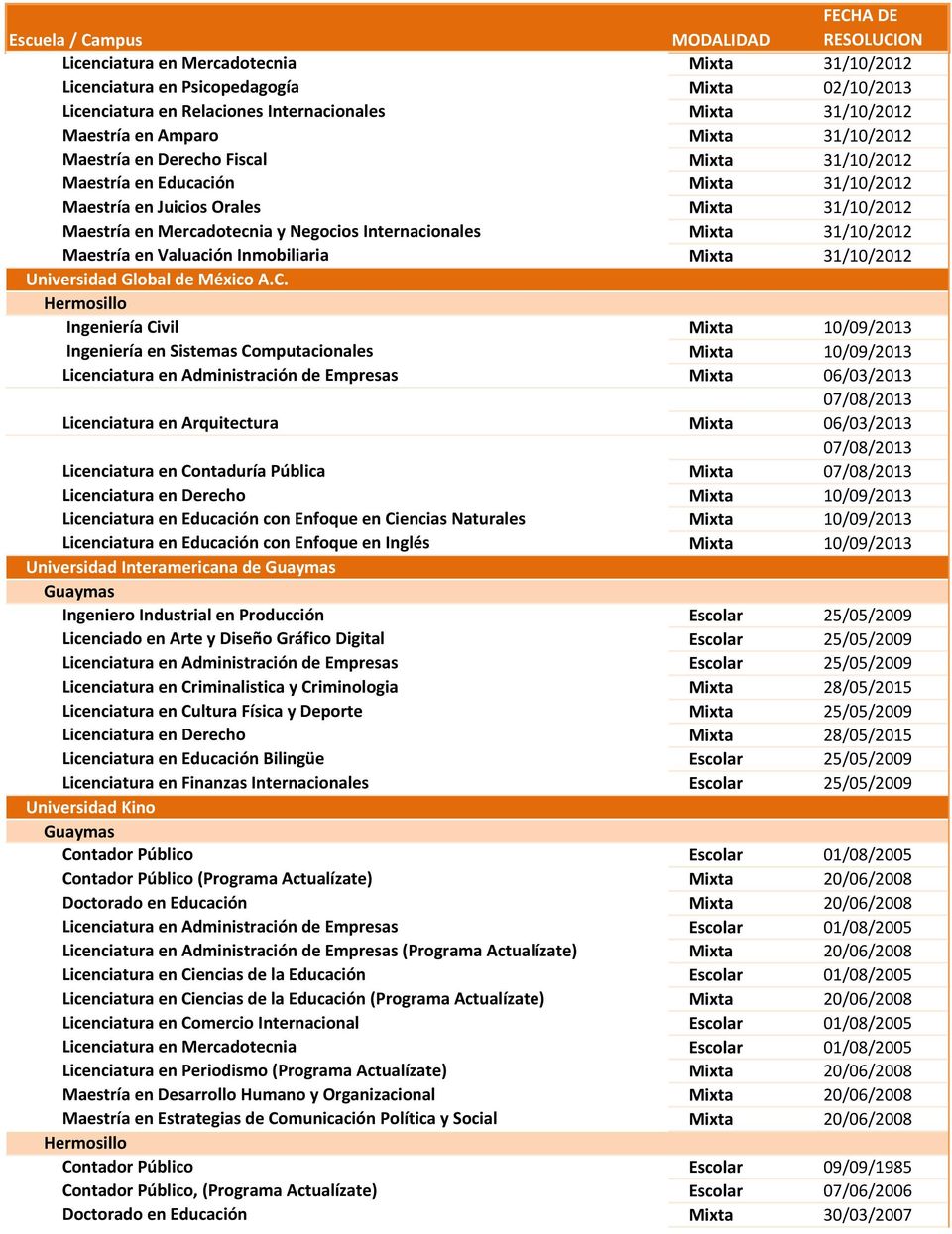 Valuación Inmobiliaria Mixta 31/10/2012 Universidad Global de México A.C.