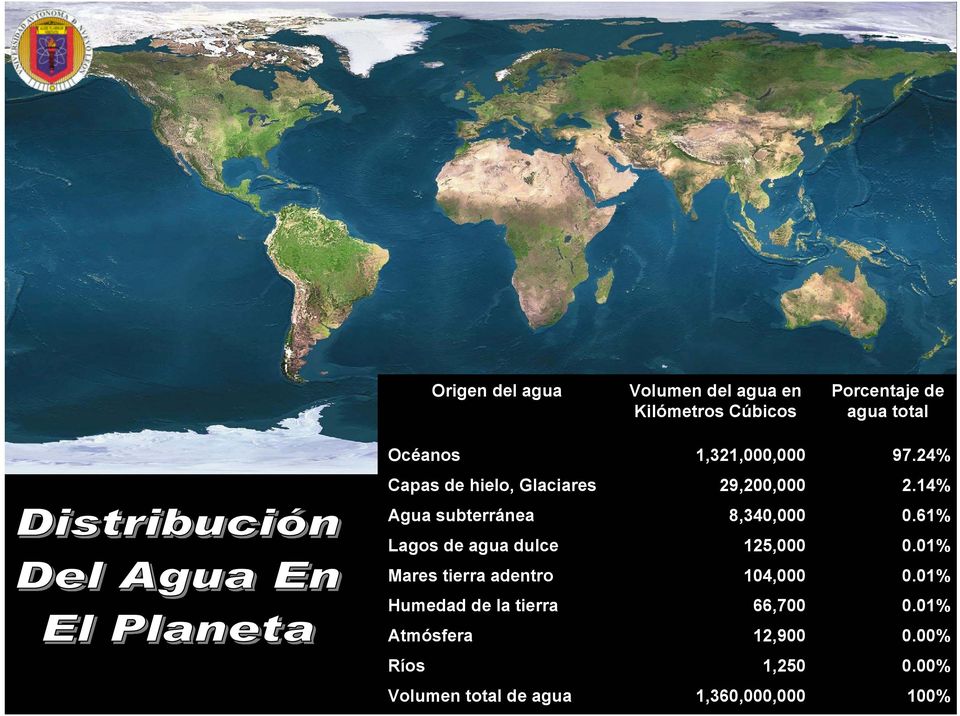 agua en Kilómetros Cúbicos 1,321,000,000 29,200,000 8,340,000 125,000 104,000 66,700 12,900